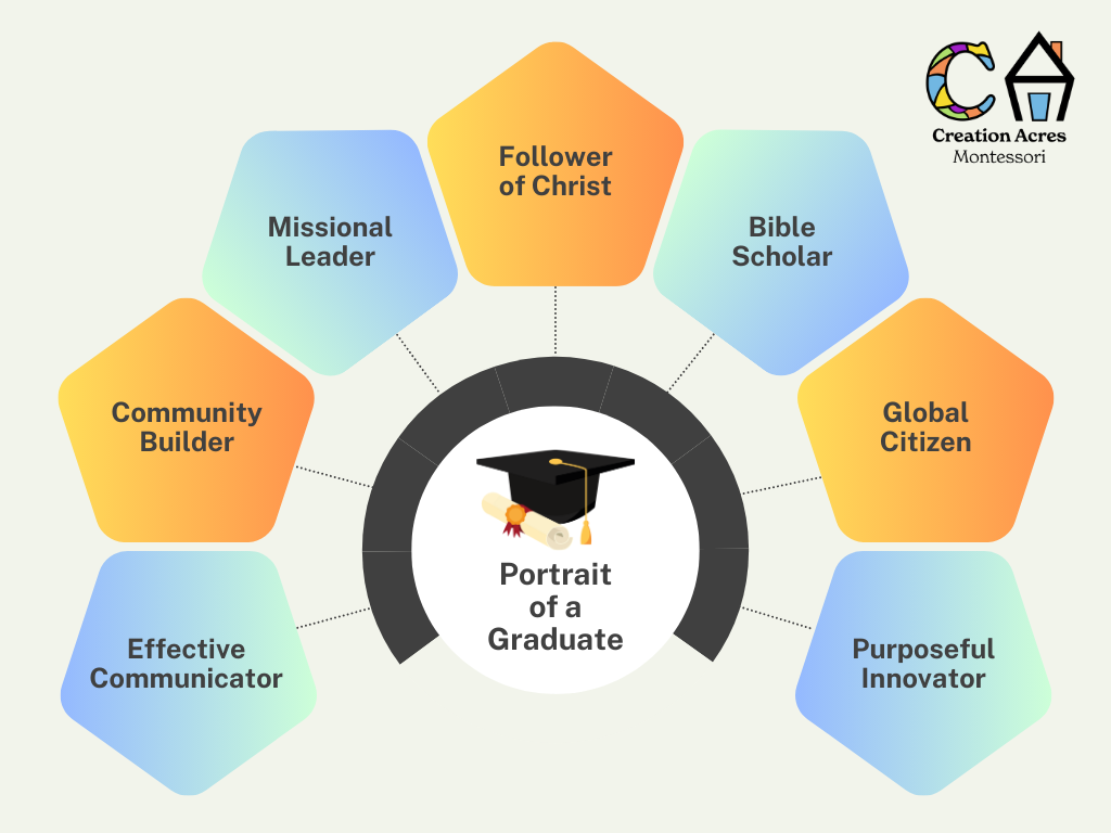 CA Portrait of a Graduate